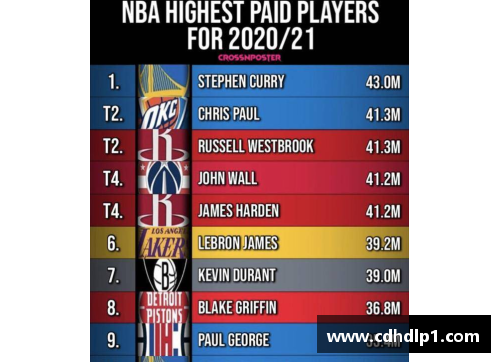 jbo竞博NBA球员薪水榜单：谁是联盟中的顶级赚钱者？